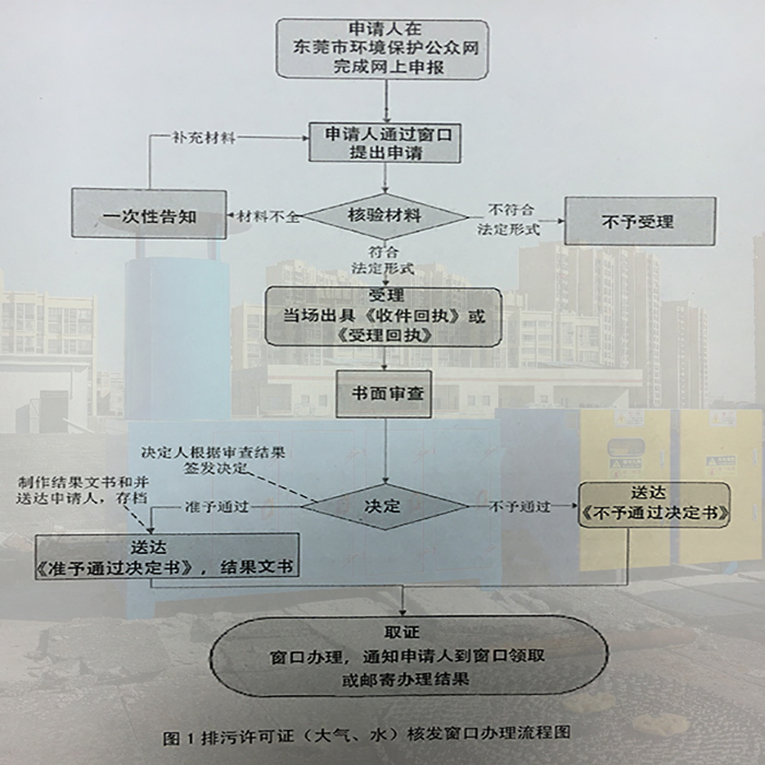 東莞市排污許可證辦理窗口辦理流程，聯(lián)系翌駿環(huán)保