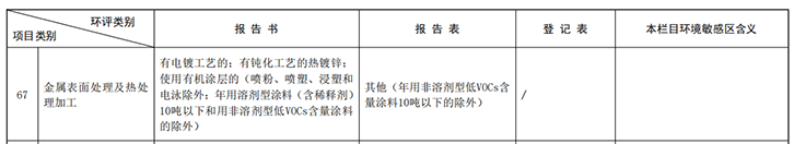 企業(yè)生產(chǎn)鋁工件，應(yīng)辦理環(huán)評(píng)報(bào)告表還是環(huán)評(píng)報(bào)告書？