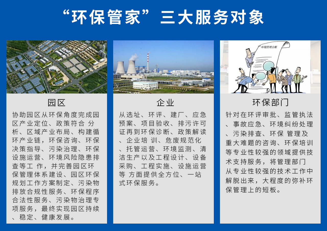 1、園區(qū)：協(xié)助園區(qū)從環(huán)保角度完成園區(qū)產(chǎn)業(yè)定位、政策符合 分析、區(qū)域產(chǎn)業(yè)布局、構(gòu)建循環(huán)產(chǎn)業(yè)鏈，環(huán)保咨詢、環(huán)保決策指導(dǎo)、污染治理、環(huán)保設(shè)施運營、環(huán)境風(fēng)險隱患排查等工 作，并完善園區(qū)環(huán)保管理體系建設(shè)、園區(qū)環(huán)保規(guī)劃工作方案制定、污染物排放合規(guī)性服務(wù)、環(huán)保程序合法性服務(wù)、污染物治理專項服務(wù)，最終實現(xiàn)園區(qū)持續(xù)、穩(wěn)定、健康發(fā)展。2、企業(yè)：從選址、環(huán)評、建廠、應(yīng)急預(yù)案、項目驗收、排污許可證再到環(huán)保診斷、政策解讀、企業(yè)培 訓(xùn)、危廢規(guī)范化、托管運營、環(huán)境監(jiān)測、清潔生產(chǎn)以及工程設(shè)計、設(shè)備采購、工程實施、設(shè)施運營等 方面提供全方位、一站式環(huán)保服務(wù)。3、環(huán)保部門：針對在環(huán)評審批、監(jiān)管執(zhí)法、事故應(yīng)急、環(huán)境糾紛處理、污染排查、環(huán)保 管理及重大難題的咨詢、環(huán)保培訓(xùn)等專業(yè)性較強的領(lǐng)域提供技術(shù)支持服務(wù)，將管理部門 從專業(yè)性較強的技術(shù)工作中解脫出來，大程度的彌補環(huán)保管理上的短板。