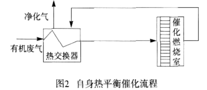 rco催化燃燒設(shè)備價(jià)格
