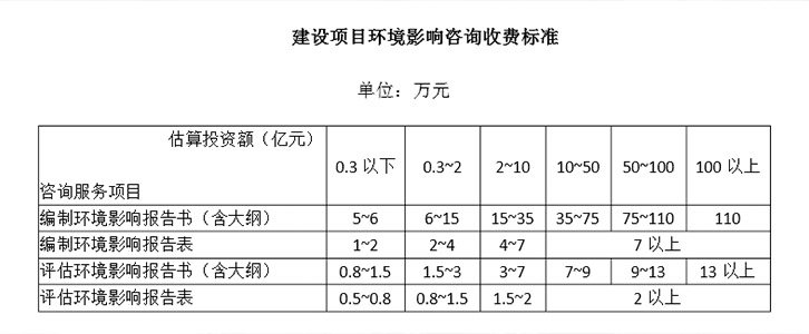 環(huán)評收費(fèi)標(biāo)準(zhǔn)