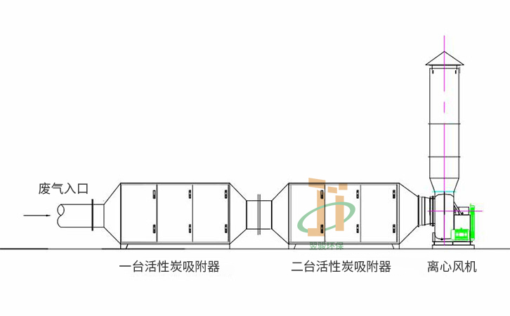 工業(yè)廢氣活性炭吸附箱廢氣處理工藝