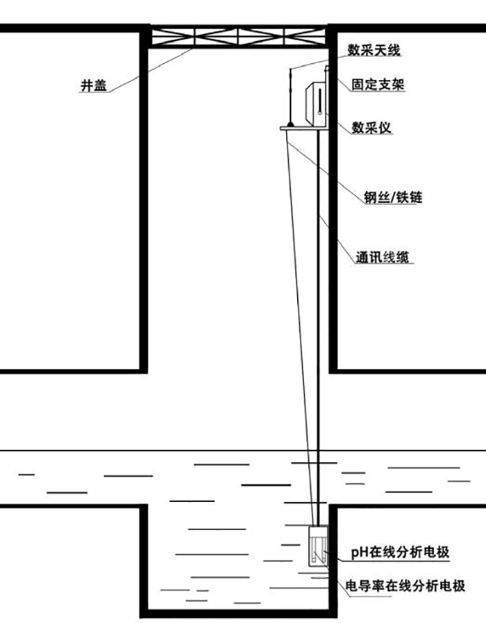 廢水末端在線監(jiān)控系統(tǒng)安裝標(biāo)準(zhǔn)圖