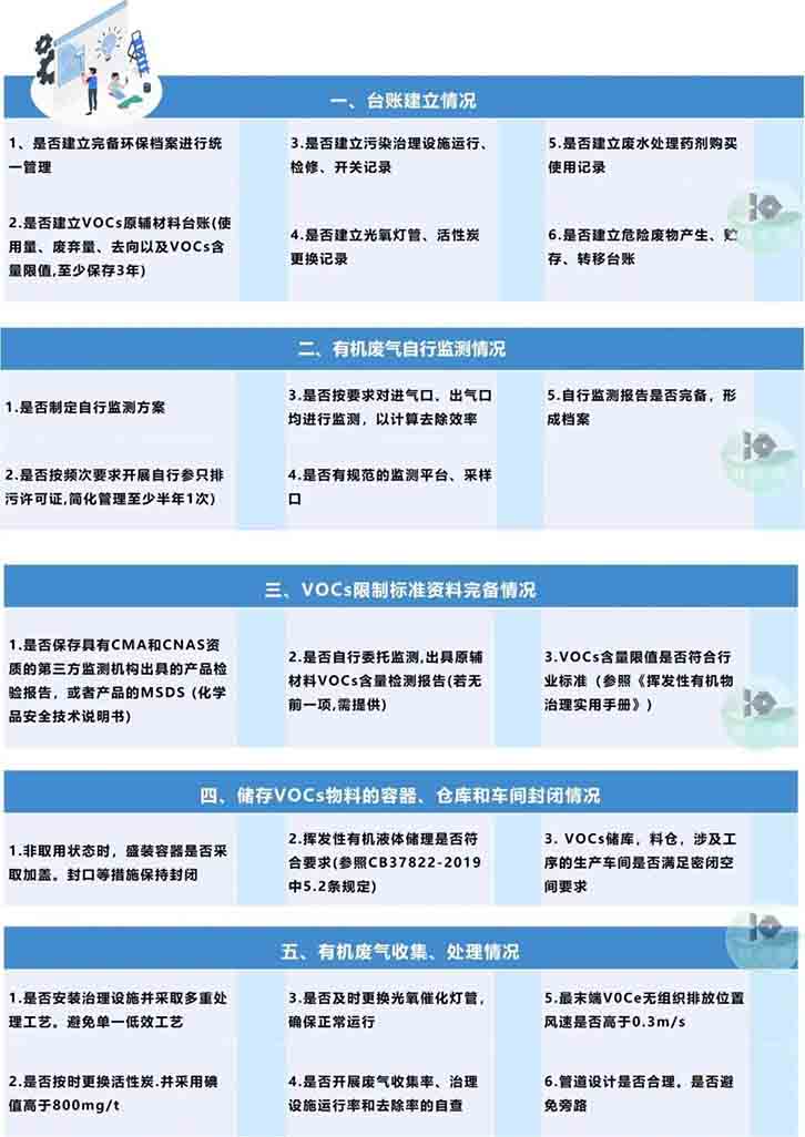 針對工業(yè)VOCs廢氣治理檢查，要點有哪些？