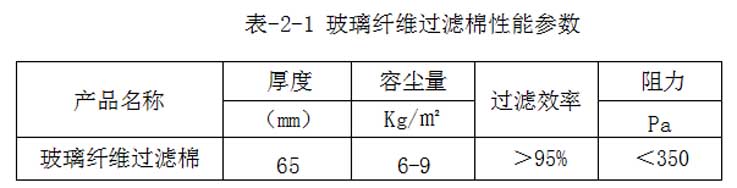 玻璃纖維過(guò)濾棉性能參數(shù)